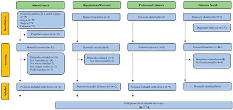 PRISMA flow diagram.