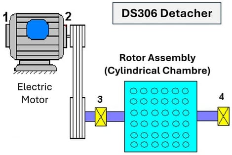 Schematic diagram of the DS306 Detacher drive system.