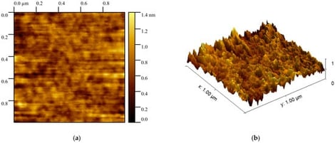 Image of the topography (2D) (a) and relief (3D) (b) of the niobium pentoxide film surface obtained by atomic force microscopy.