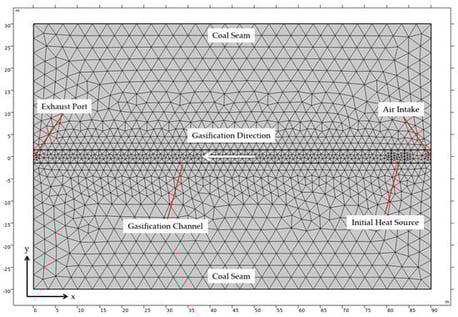 Geometric illustration and mesh division diagram of the numerical model.