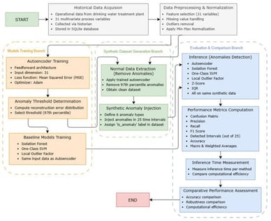 Overall structured methodology flowchart.