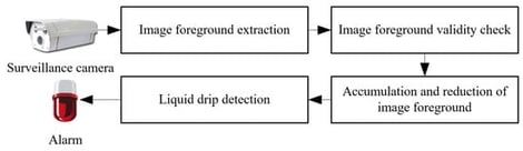 Framework of the proposed model.