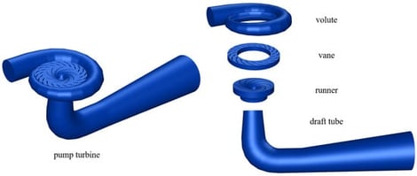 Physical model of a pump-turbine.