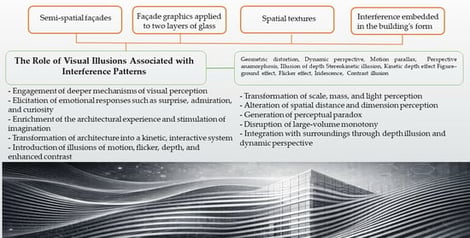 Interference results from the superposition of waves: (a) wave amplification; (b) wave reduction (own study).