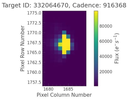 Target pixel file from the 10/2021 TESS observation period.
