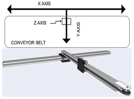 Prototype of flying cutting plant.