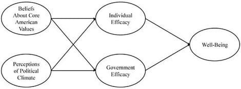 Proposed conceptual model.