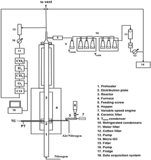 Schematic representation of the bench-scale experimental apparatus.