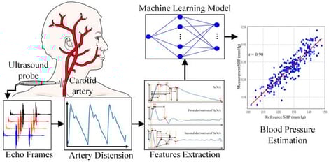 Technical roadmap of this work.