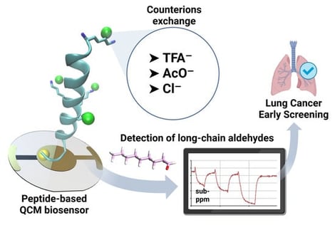 Exemplary structure of TFA− and OBPP4.