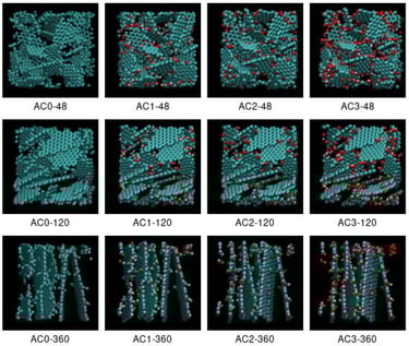 Structural representation of the simulated activated carbon models. The basic structural units (BSUs) vary in size (48, 120, 360 atoms) and surface functionalization (AC0: pristine, AC1: phenolic, AC2: carbonyl, AC3: carboxyl).