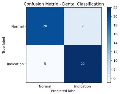 Confusion Matrix Heatmap of the Hybrid SVM Model.