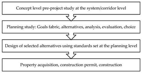 Context of project development and cost estimation.
