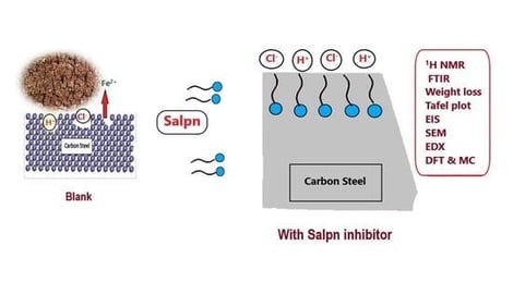 N,N′-Bis(salicylidene)-1,3-propanediamine (C17H18O2N2) (Salpn).