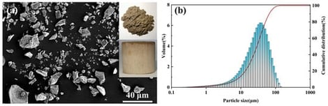 Microstructure and particle size distribution of the lunar regolith simulant: (a) SEM image and photograph; (b) particle size distribution curve.