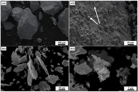 SEM images of the raw materials. (a1) SEM image of the mechanically crushed NdFeB powder; (a2) magnified SEM image of the mechanically crushed NdFeB powder (arrow indicates the separation of surface Nd-rich phase); (b1) SEM image of the ball-milled Nd85Al15 alloy powder; (b2) magnified SEM image of the ball-milled Nd85Al15 alloy powder.