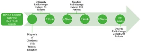Outline of patient selection criteria from TriNetX.