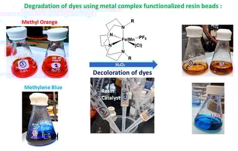 Ligands used in this work: Me2Bcyclam (1), Bn1Me1Bcyclam (2), and Allyl1Bn1Bcyclam (3), along with the cis structure of the Fe and Mn catalysts as required by the short ethylene cross-bridge.