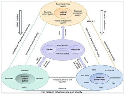 Mechanism Diagram of the Interaction Between National Culture and Civic Culture. (Created by the authors).