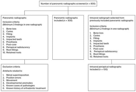 Flowchart for the selection of radiographs.