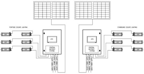 Main features of the system.