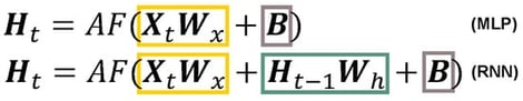 Equations of the MLP (top) and the RNN (bottom).