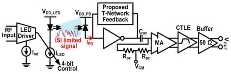 Block diagram of a proposed VLC link.