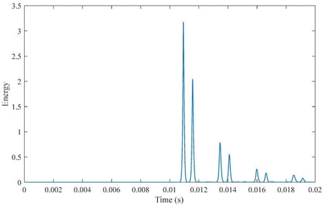 Mode1 Transient Energy.
