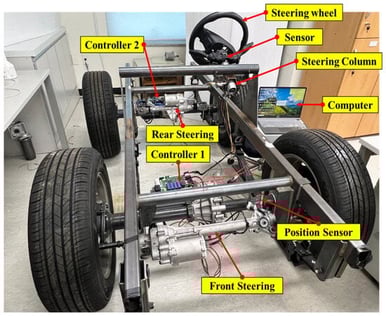 Experimental setup for the optimized steer-by-wire.