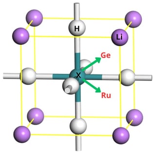 Crystal structures of the cubic for 
  
    L
    i
    G
    e
    
      H
      3
    
  
 and 
  
    L
    i
    R
    u
    
      H
      3
    
  
 hydrides.