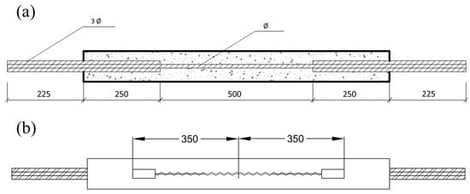 (a) Reinforcement disposition and (b) displacement transducers distribution on all four faces of the bar (units in mm) [42].