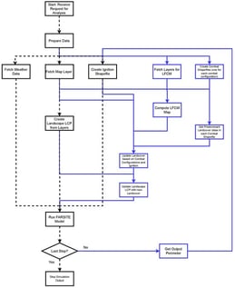 Algorithm flowchart. Black: base workflow. Blue: extra steps taken to include Dynamic Water Barriers.