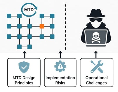 Potential attack vectors on a modern computer system.