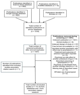 Selection of the publications.