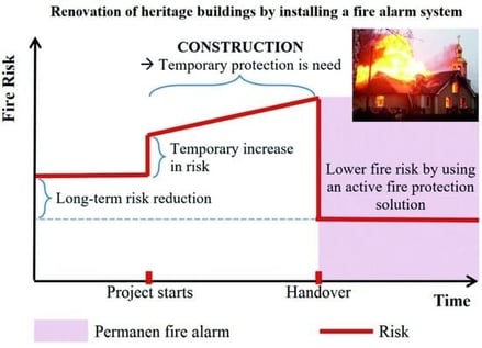Distribution of World Heritage cultural sites around the world [17] (Note: cultural sites inscribed on the List of World Heritage in Danger marked in red).