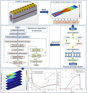 Flowchart of the cold start optimization scheme for PEMFC.