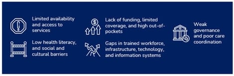 Overview of key challenges in breast cancer care.