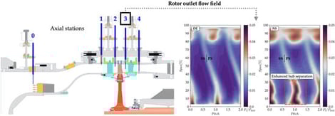 DREAM compressor test-section.