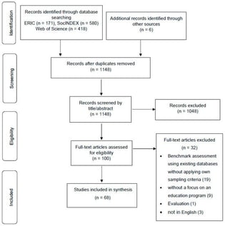 Flow diagram of search and study selection process.