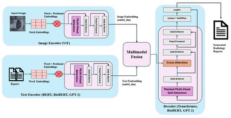 Abstract architecture of the proposed system.
