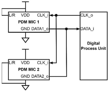 Connecting two microphones to the same PDM interface.