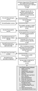 Potential cancer analogs selection results.