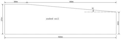 Schematic of the seabed slope model.