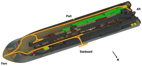 Reconstructed cargo shift status in the vehicle deck space of a grounded ship from ROV observations [22].