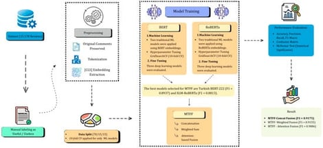 General flowchart of the proposed method.