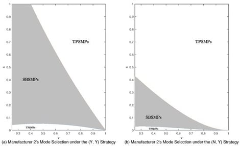 The relationship diagram under the TPSMPs model.