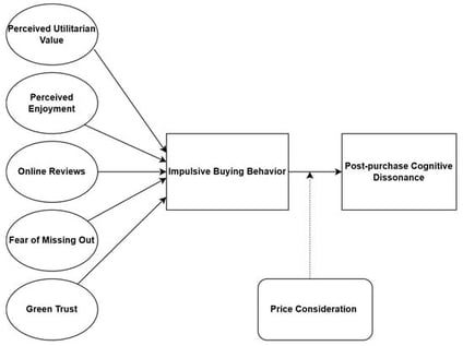 Conceptual Framework.