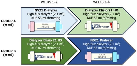 Study scheme. KUF: ultrafiltration coefficient.