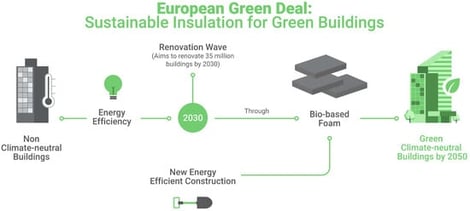 Pathway to climate-neutral buildings: energy efficiency and Renovation Wave.
