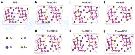 The models of (a) pure Bi4O5Br2, (b–e) Fe-doped Bi4O5Br2, (f) Bi4O5Br2 with oxygen vacancies, and (g) Fe-doped Bi4O5Br2 with oxygen vacancies.